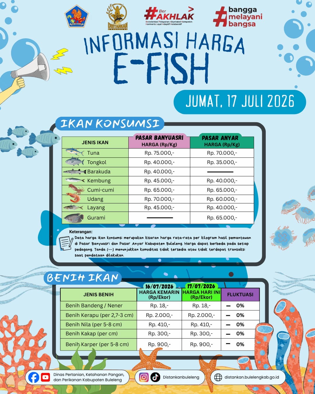 INFORMASI HARGA IKAN 