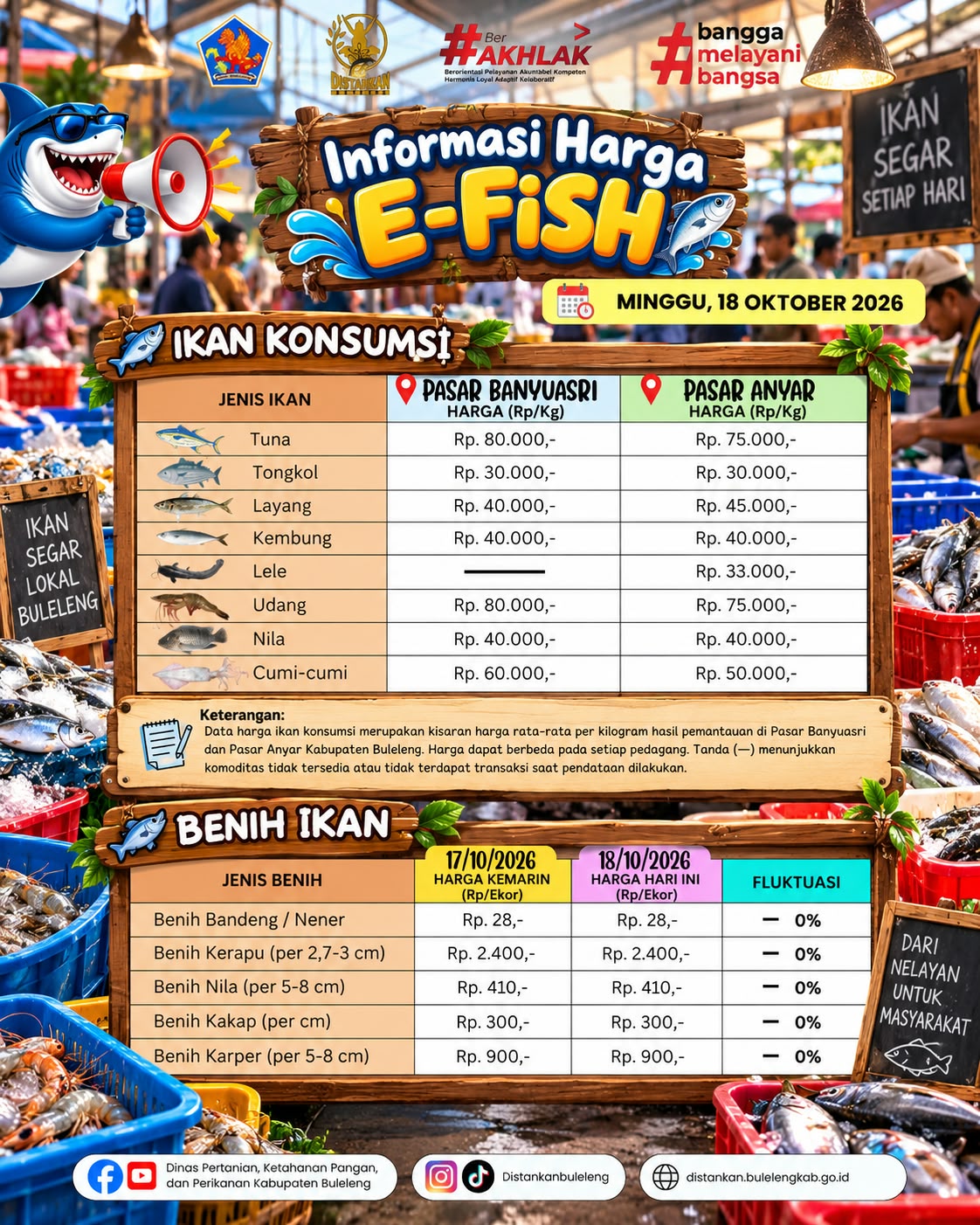INFORMASI HARGA IKAN 