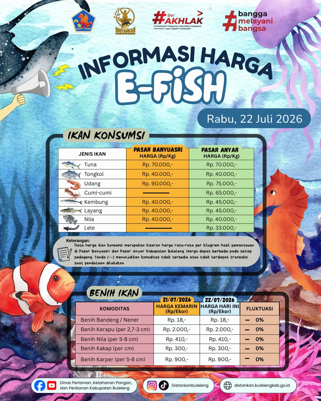 INFORMASI HARGA IKAN 