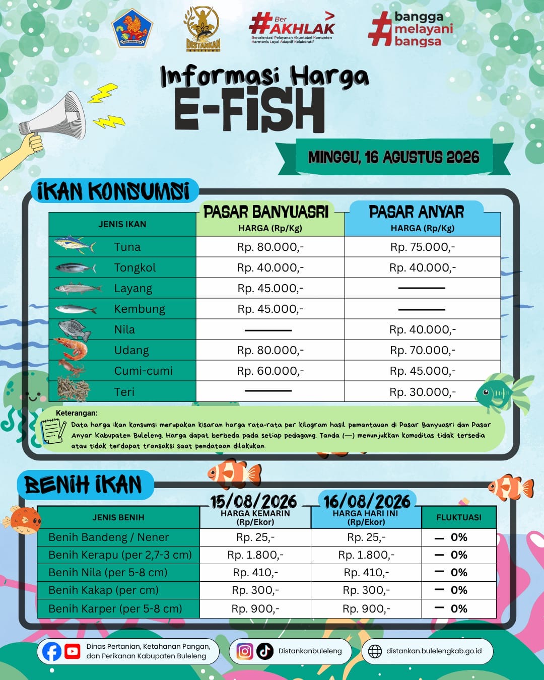 INFORMASI HARGA IKAN 