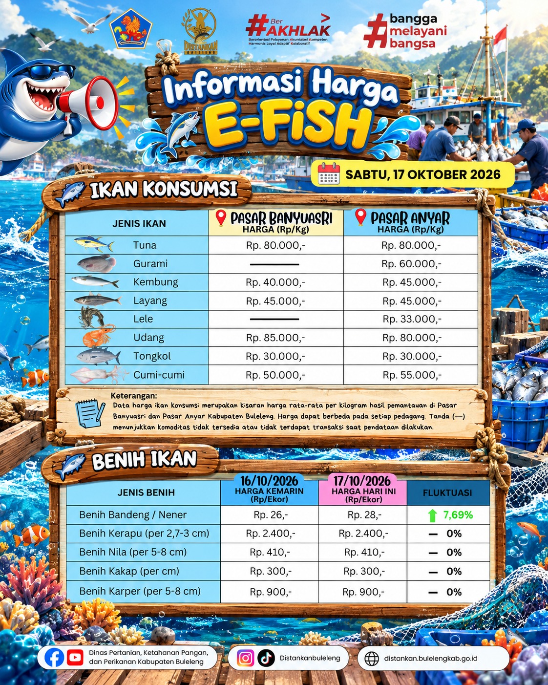 INFORMASI HARGA IKAN 