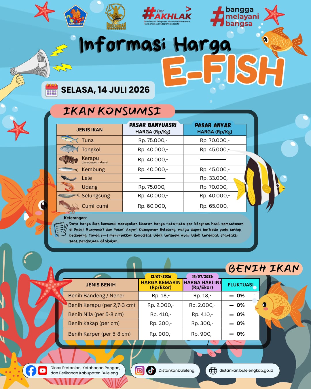 INFORMASI HARGA IKAN 