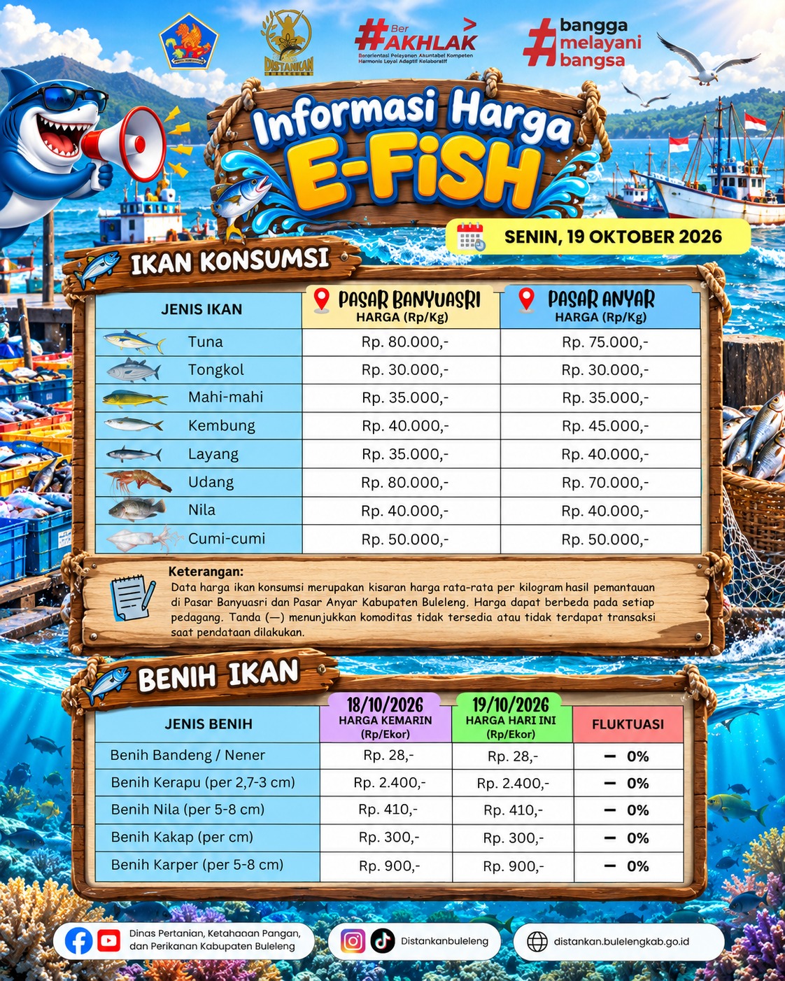 INFORMASI HARGA IKAN 