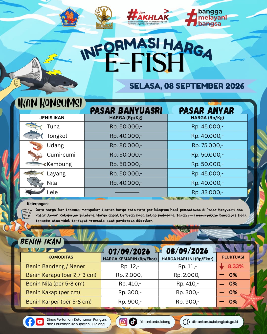 INFORMASI HARGA IKAN 