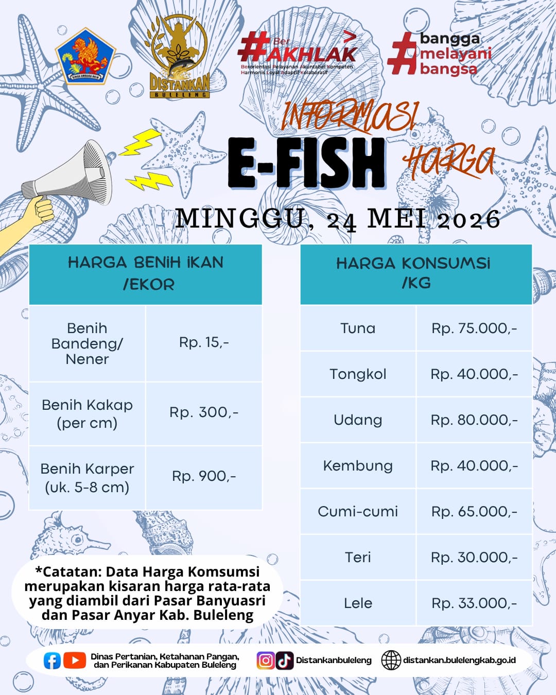 INFORMASI HARGA IKAN 