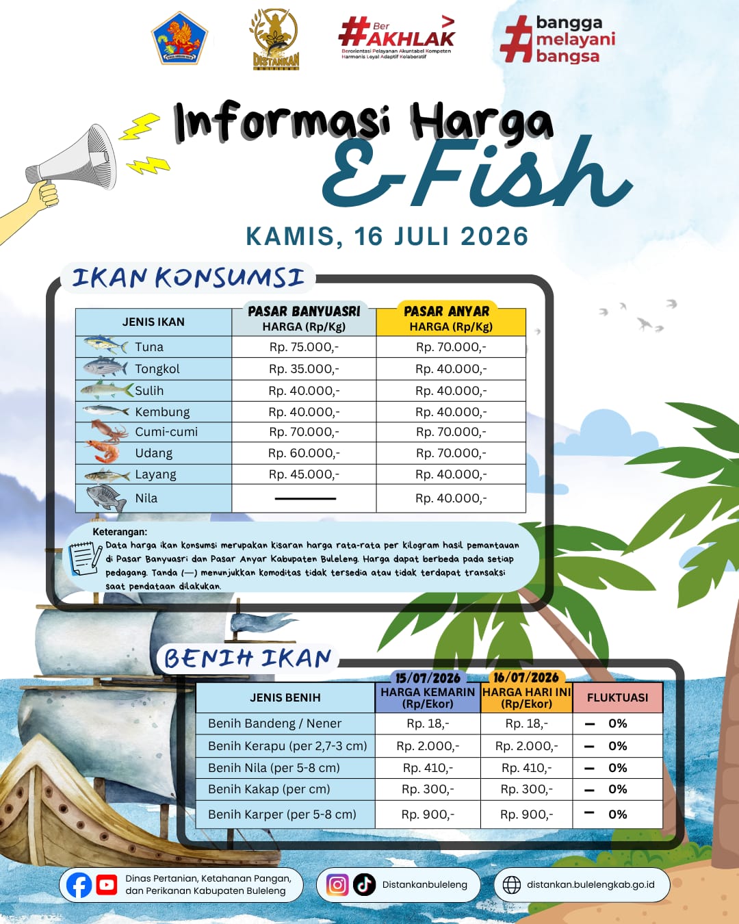 INFORMASI HARGA IKAN 