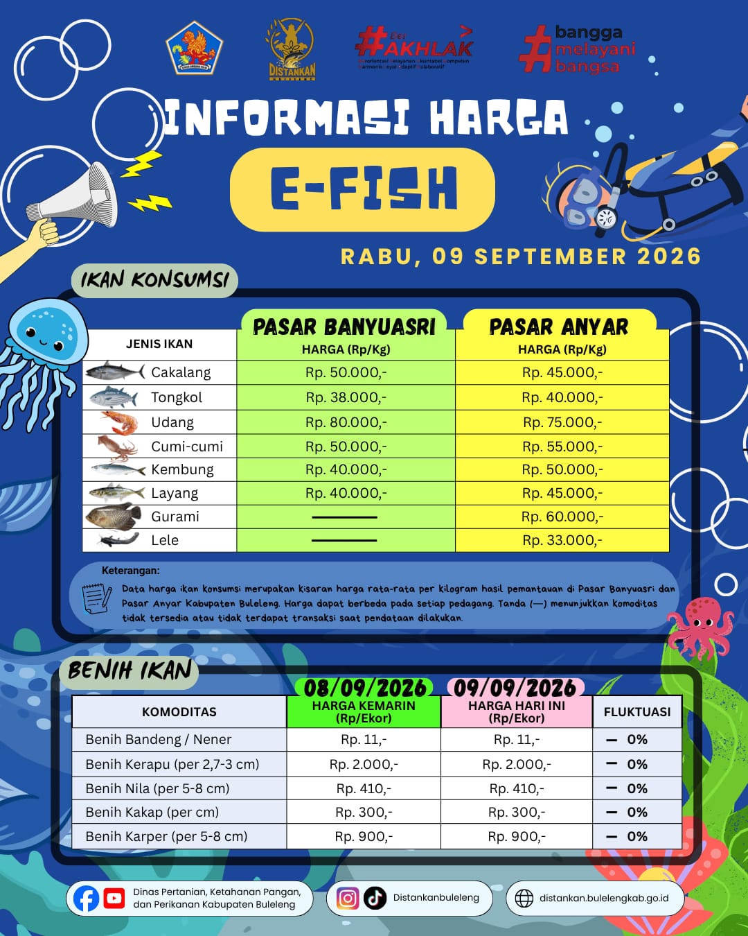 INFORMASI HARGA IKAN 