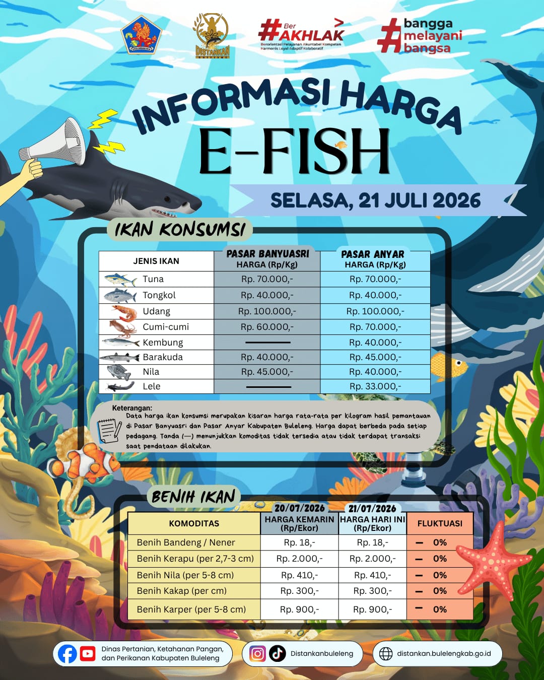 INFORMASI HARGA IKAN 