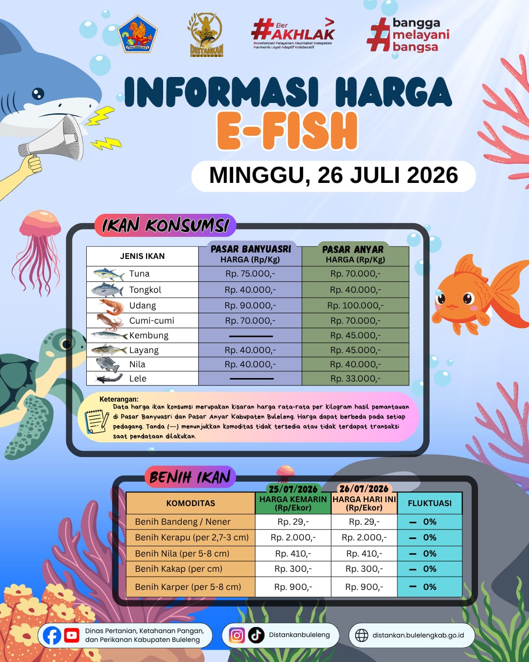 INFORMASI HARGA IKAN 