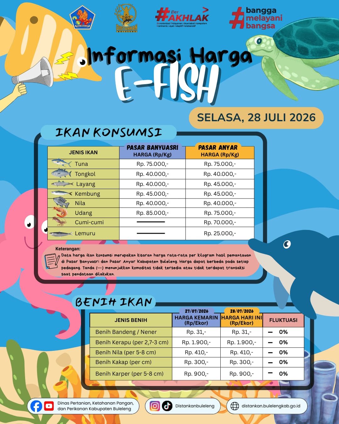 INFORMASI HARGA IKAN 