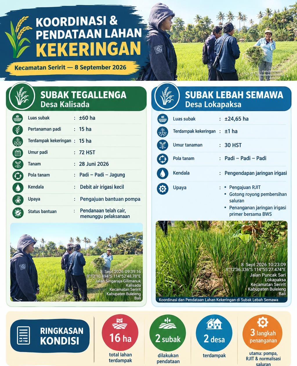 Koordinasi dan Pendataan Lahan Kekeringan di Kecamatan Seririt