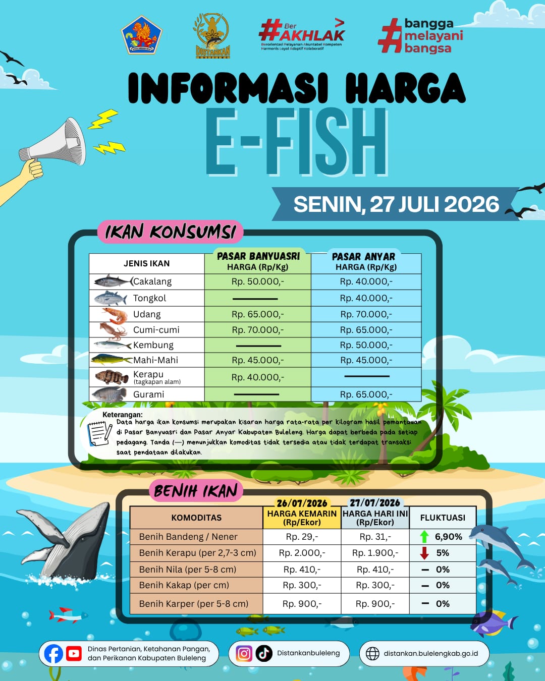 INFORMASI HARGA IKAN 