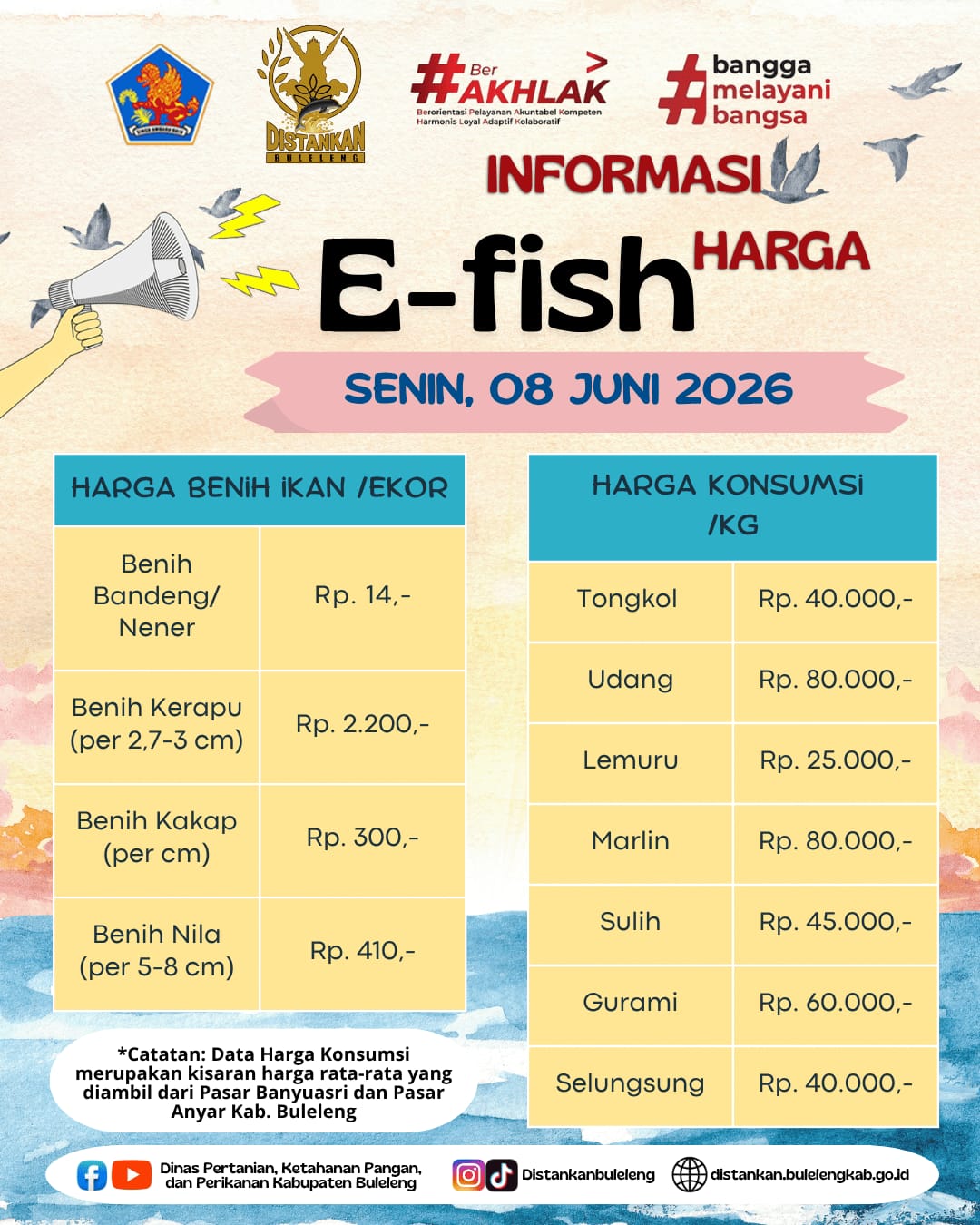 INFORMASI HARGA IKAN 