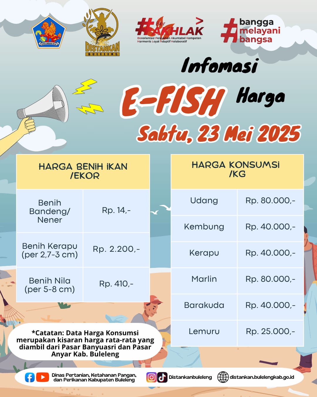 INFORMASI HARGA IKAN 