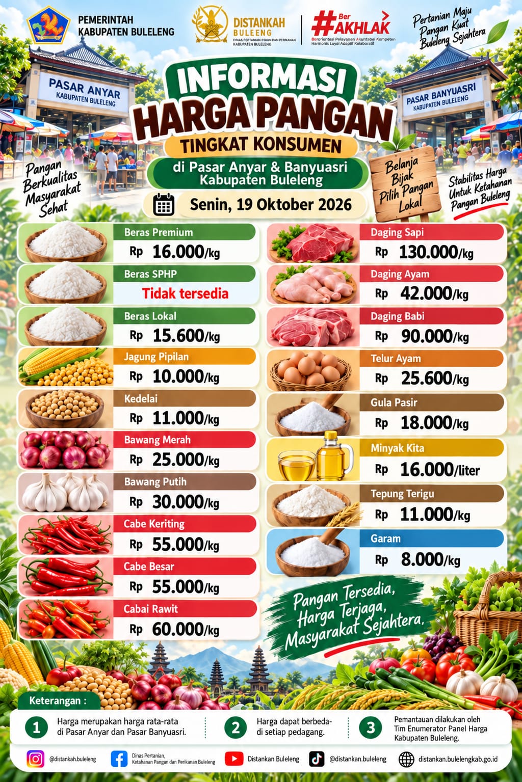 INFORMASI HARGA PANGAN 