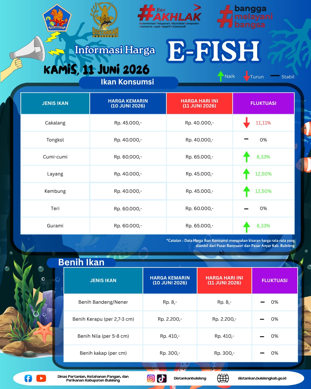 INFORMASI HARGA IKAN 