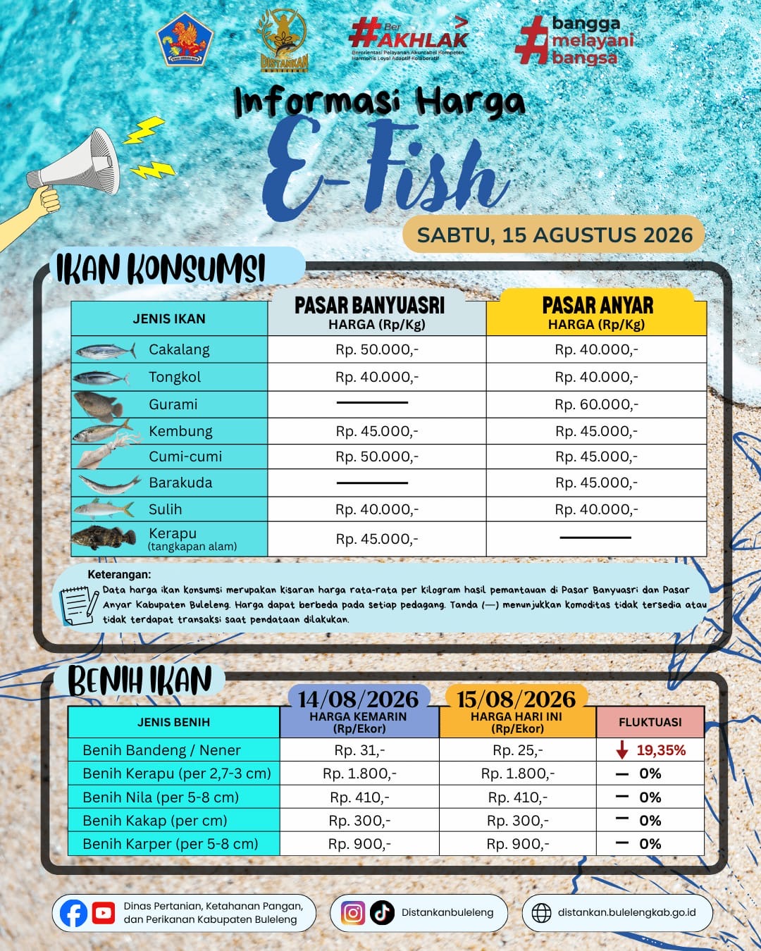 INFORMASI HARGA IKAN 