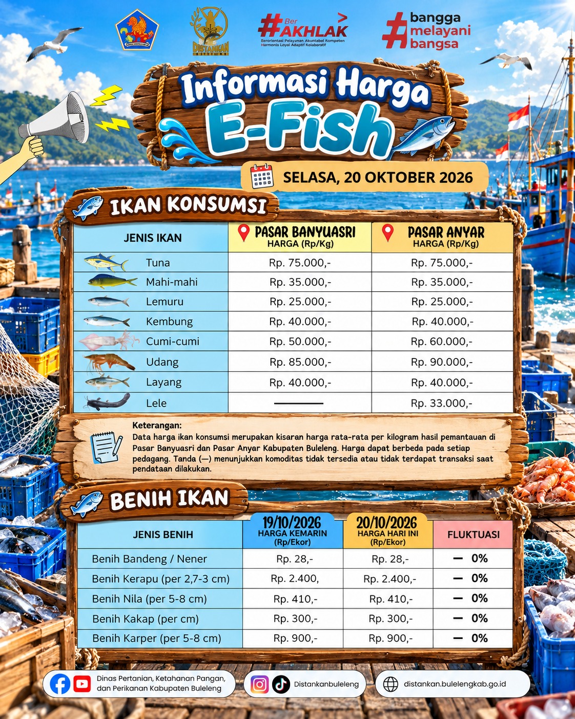 INFORMASI HARGA IKAN 