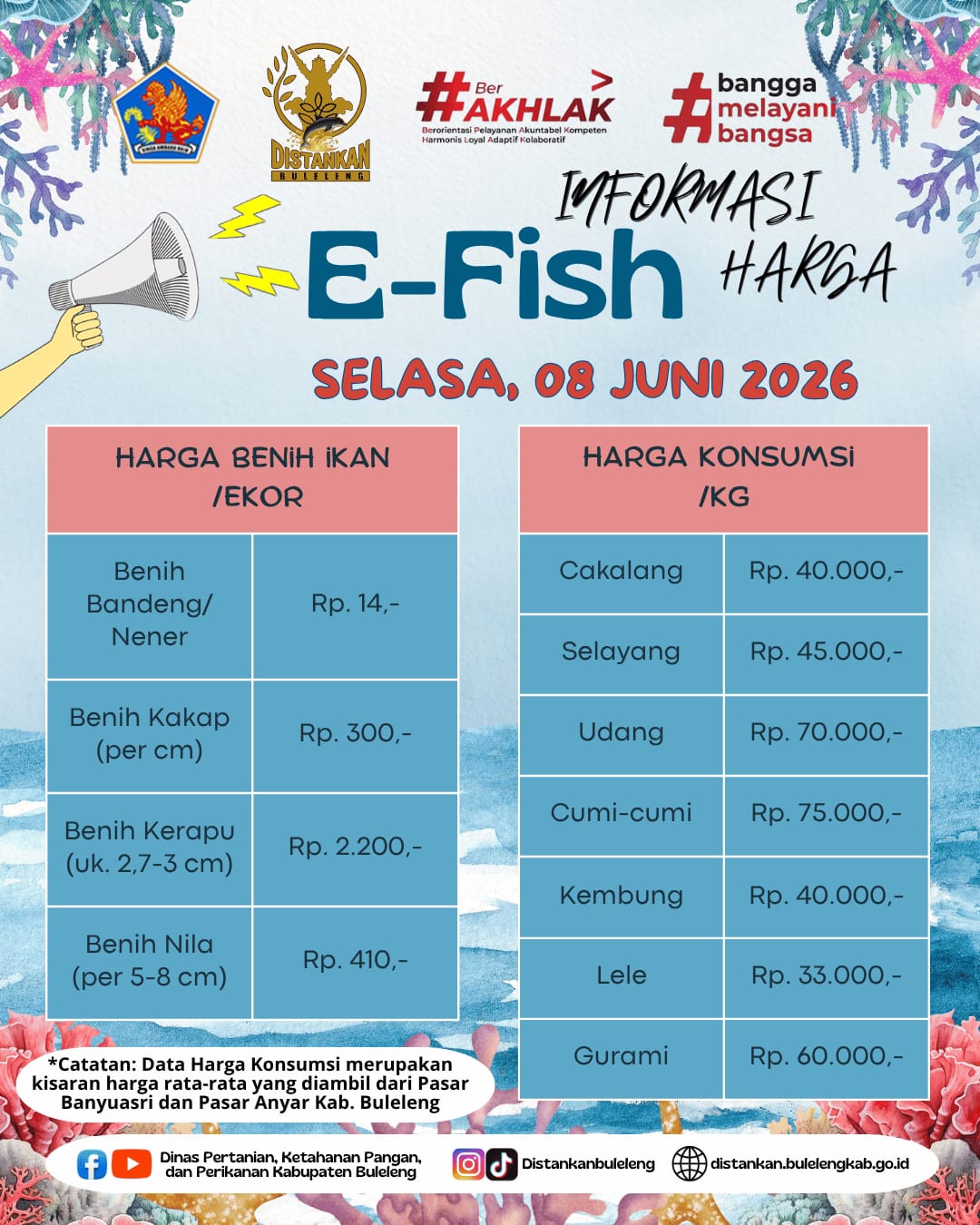 INFORMASI HARGA IKAN 