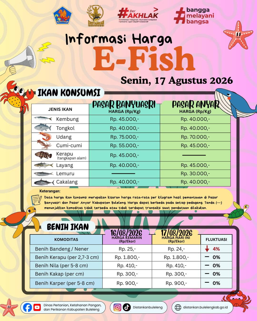 INFORMASI HARGA IKAN