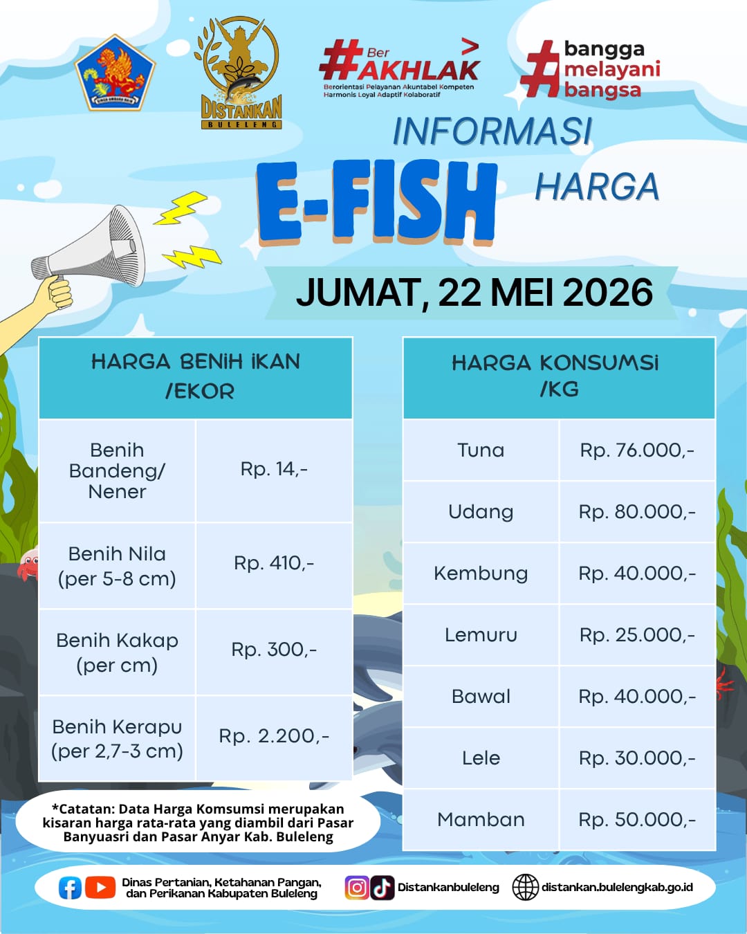 INFORMASI HARGA IKAN 